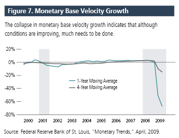 Monetary Base