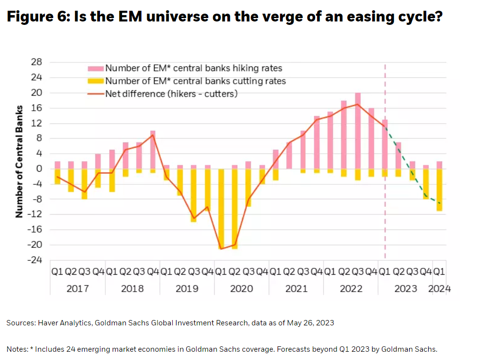 easing cycle