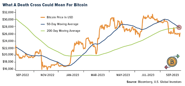 death cross bitcoin