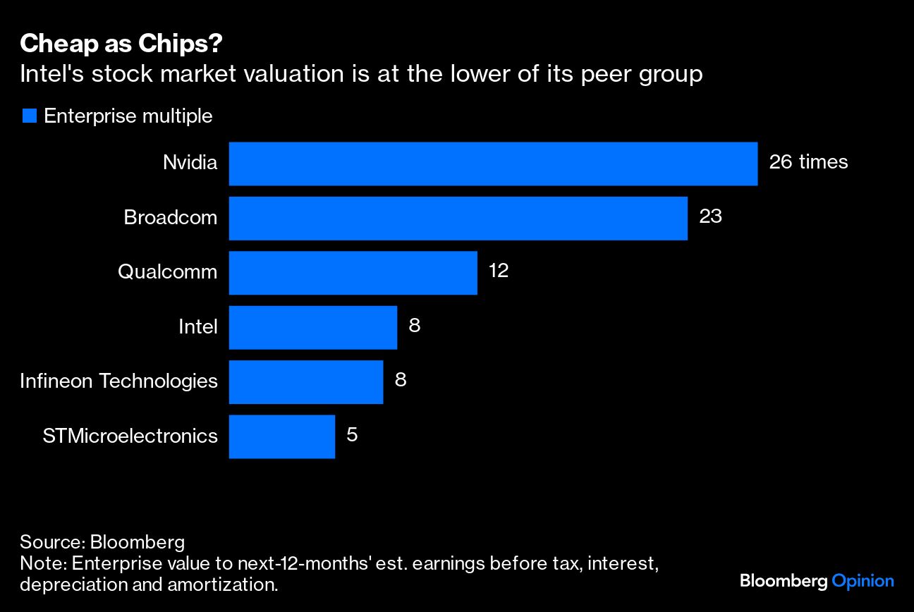 Good Luck to in Getting Intel Inside Articles Advisor