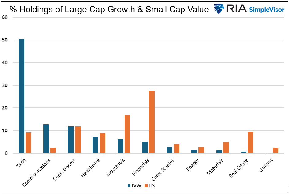 % of holdings