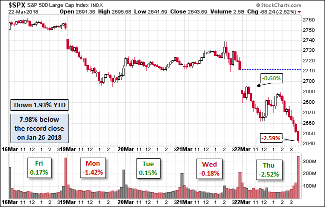 S&P 500