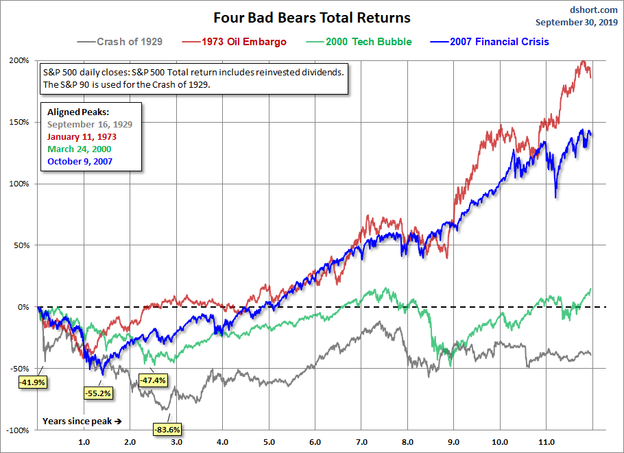 Four Bears Total Return