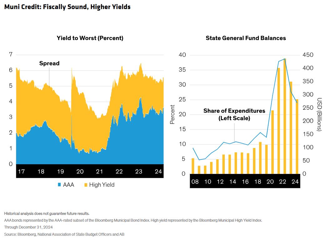 muni credit