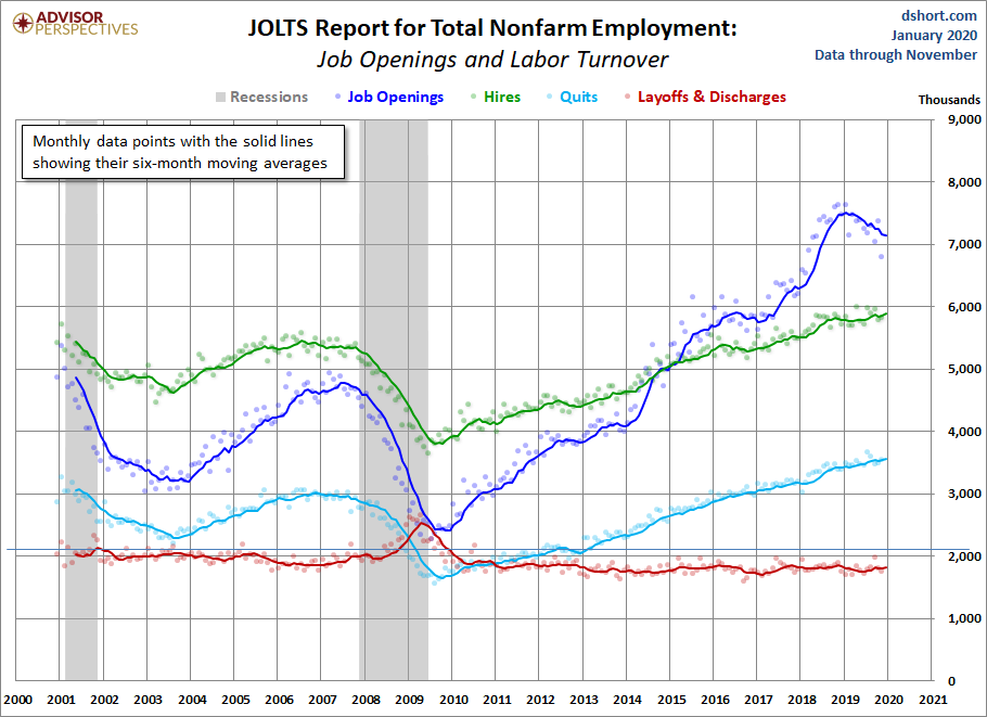 JOLTS Overview