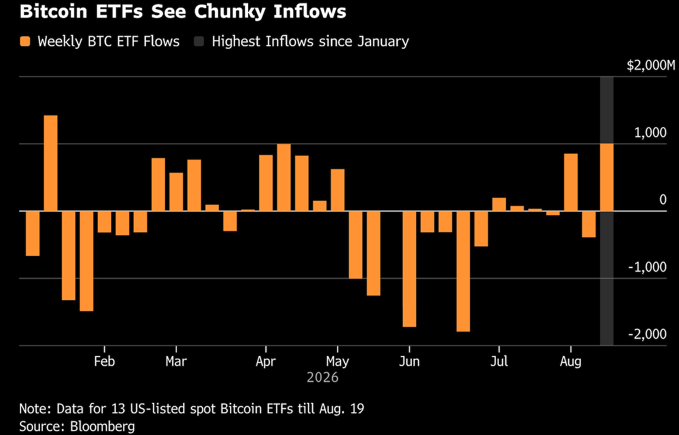 bitcoin etfs