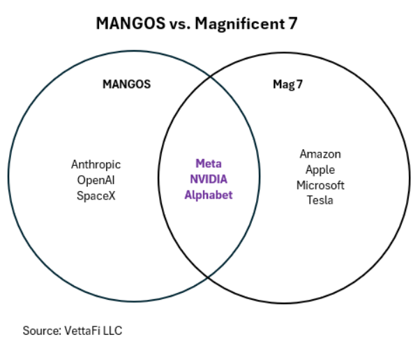 mangos-magnificent