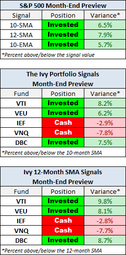Month-End Preview