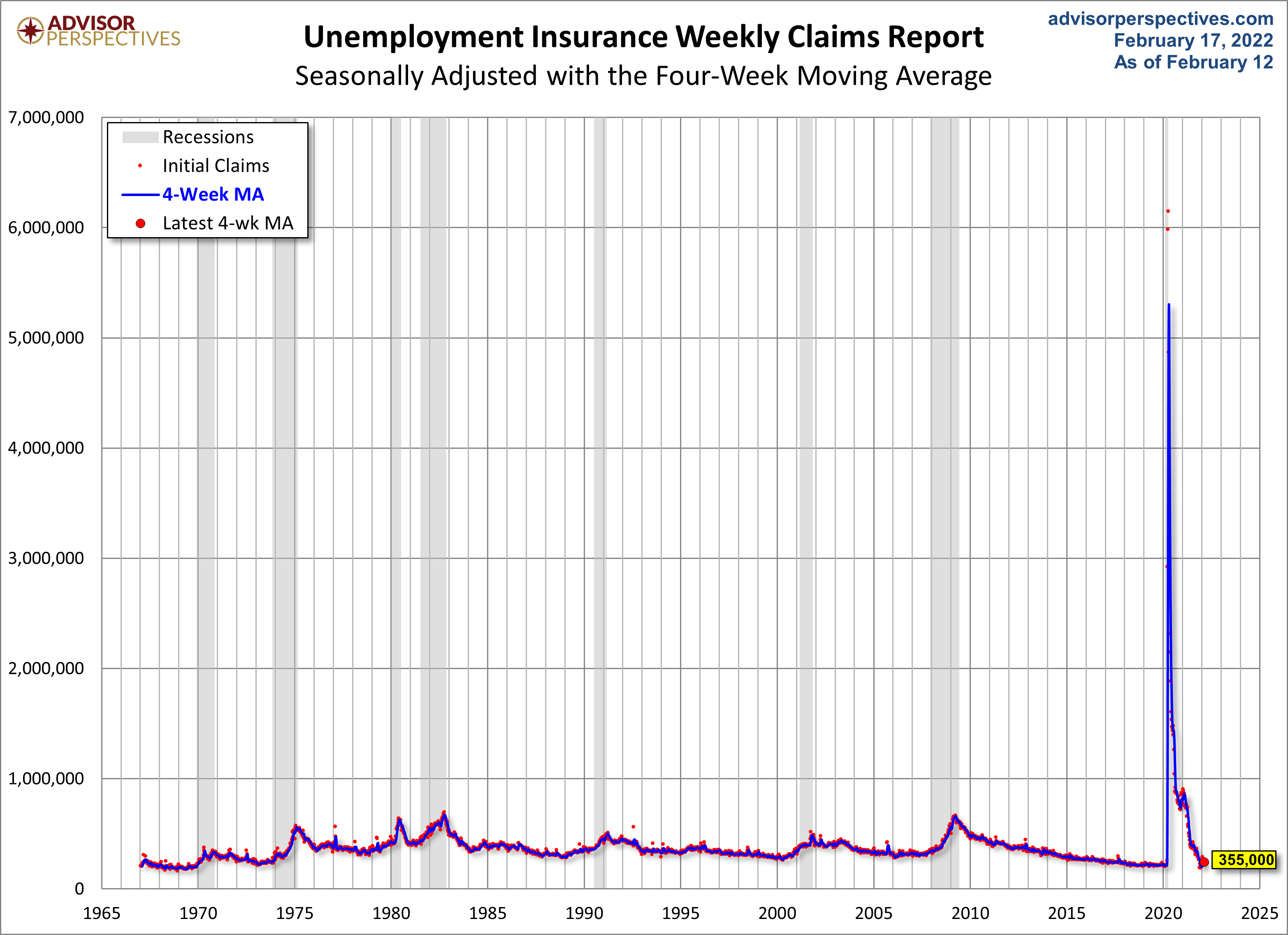 Unemployment Claims
