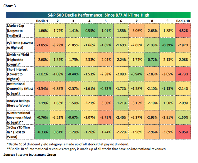 Jeff Saut