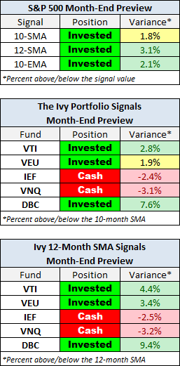 Month-End Preview
