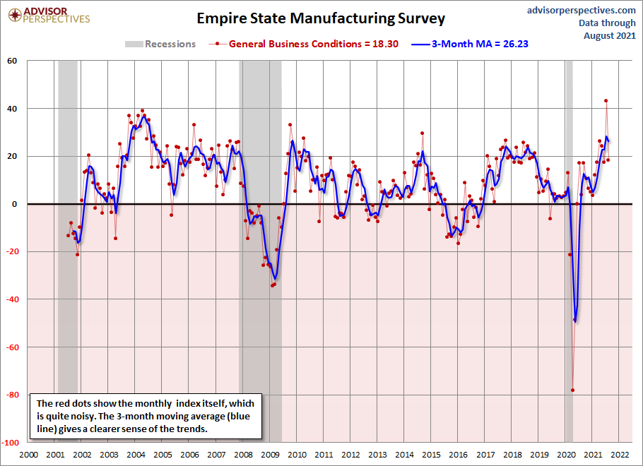 Empire State Manufacturing