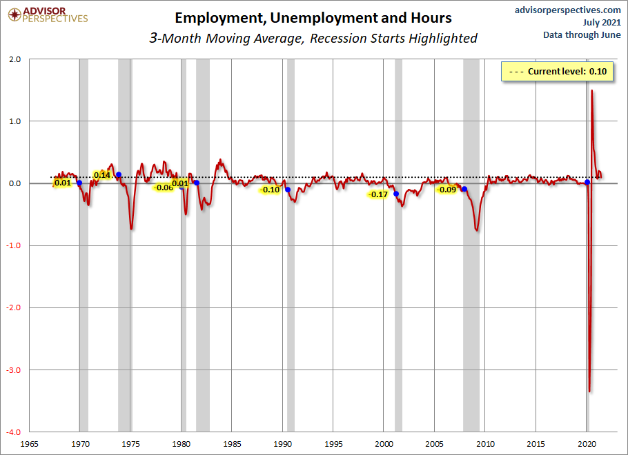Employment