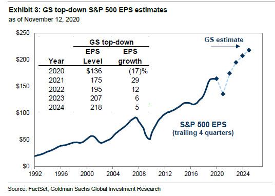 Earnings Growth Disappoint 2021, #MacroView: Earnings Growth Will Disappoint In 2021