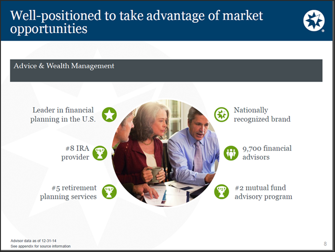 Attractively Valued Ameriprise Financial: a Long-Term Total Return  Opportunity Raises Dividend 16% - F.A.S.T. Graphs - Commentaries - Advisor  Perspectives