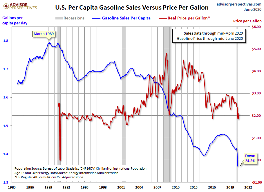 per Capita