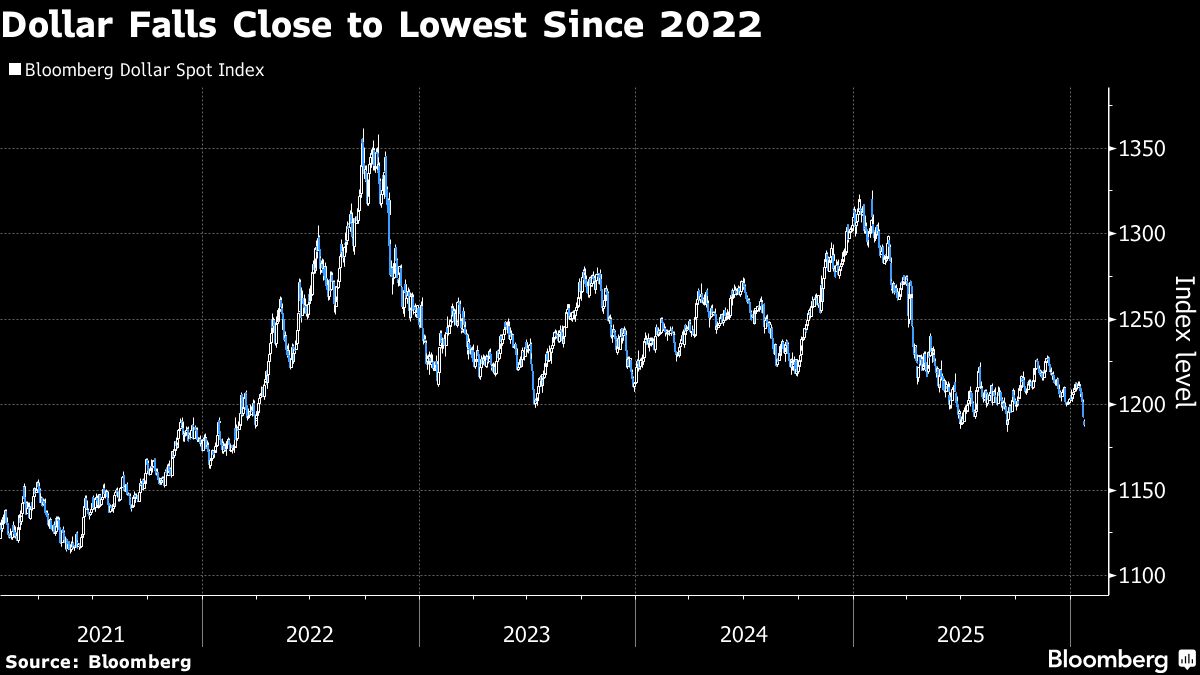 Dollar Pressure Mounts as Traders Reopen Debasement Debate - Articles -  Advisor Perspectives