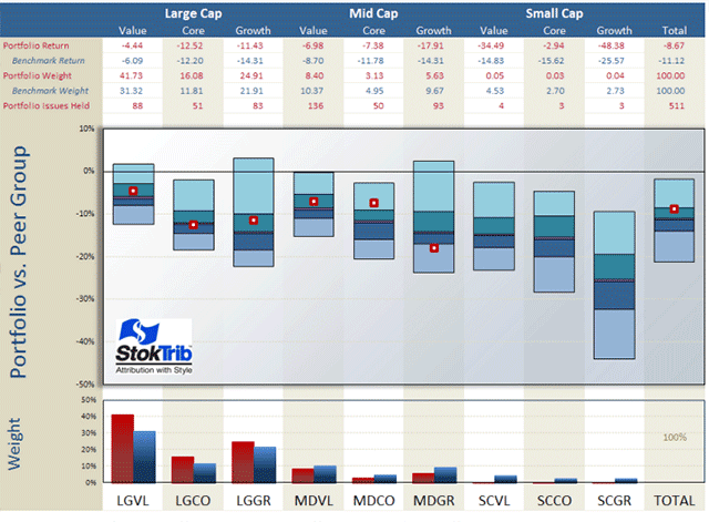 Portfolio vs. Peer Group