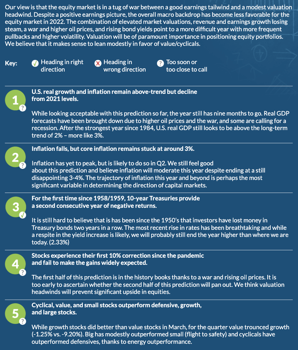 10 Predictions for 2022 - Crossmark Global Investments - Commentaries -  Advisor Perspectives