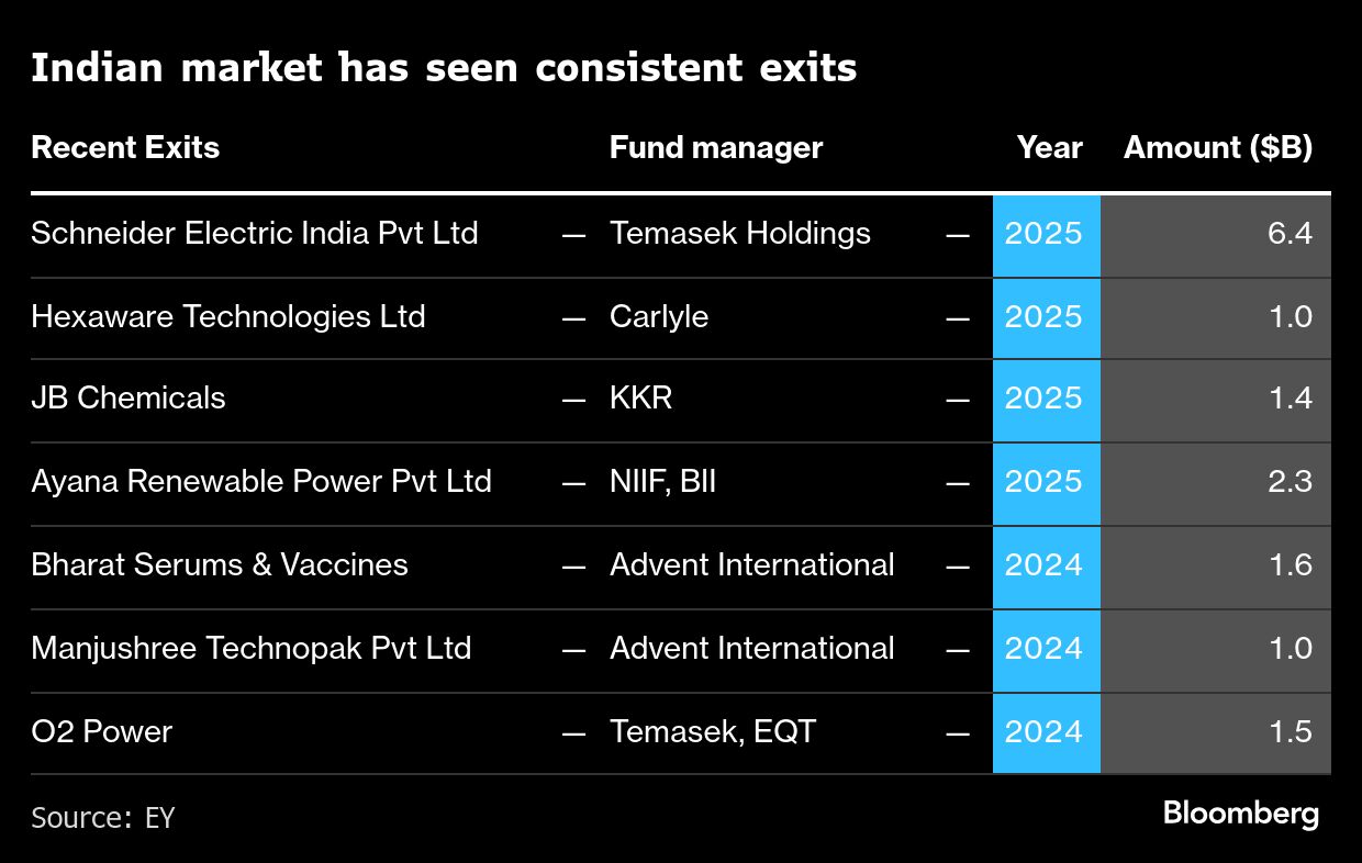 India Market BB
