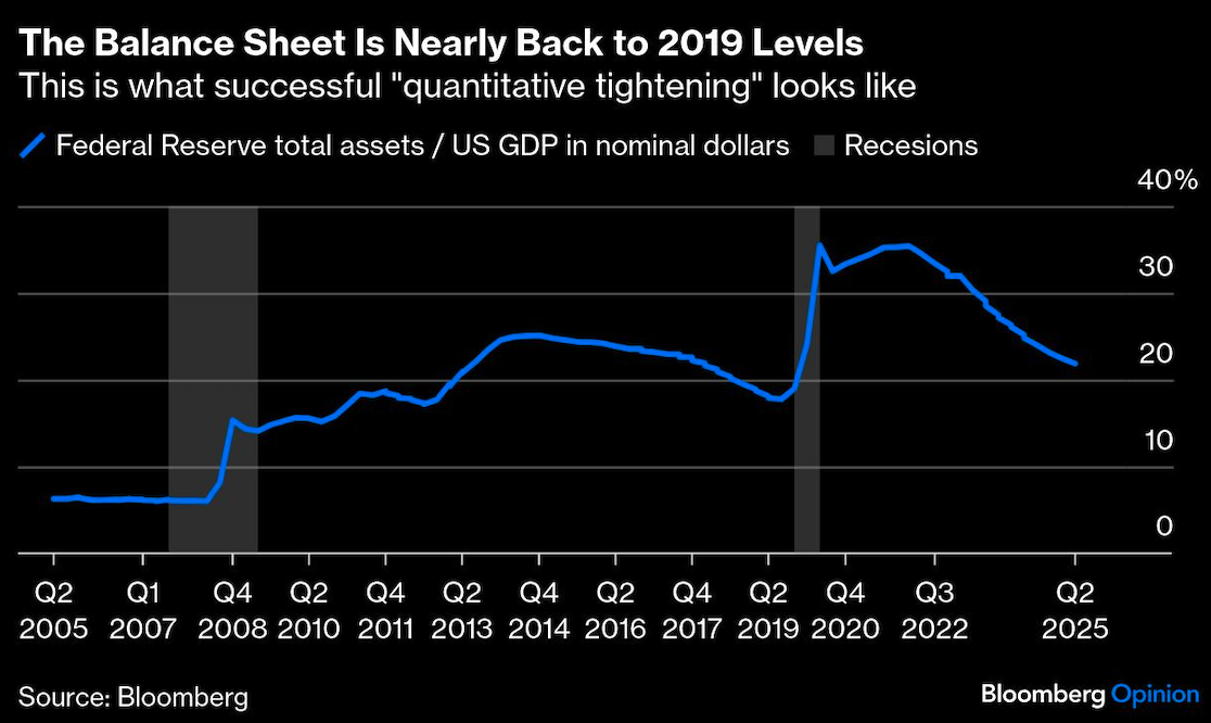 the balance sheet
