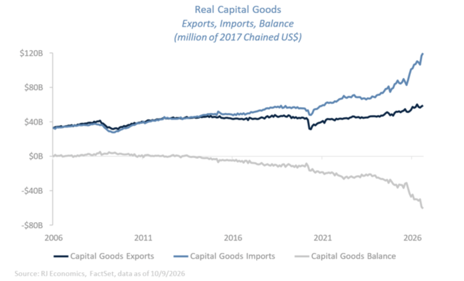 real capital goods