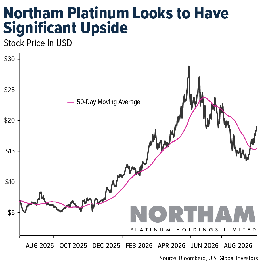 Northam-platinum
