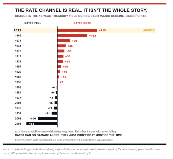 rate-channel