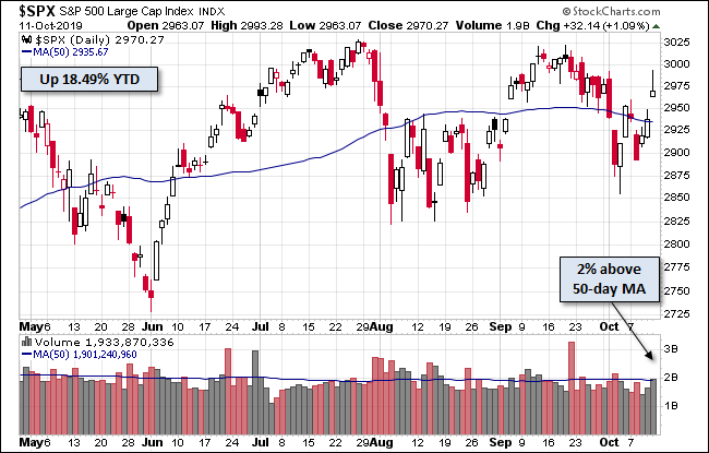 S&P 500
