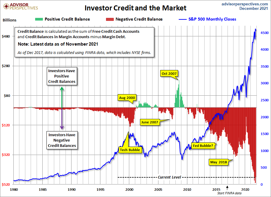 NYSE Investor Credit