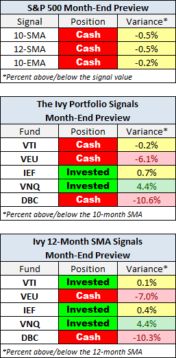 Month-End Preview