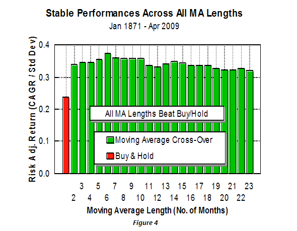 Stable Performances
