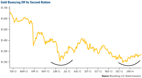 Teranga Gold's 2013 Guidance Continues Strong into the New Year