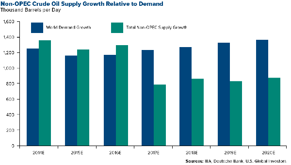 Global-Growth-Good-for-Resource-Demand