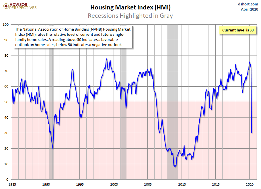 Housing Market Index