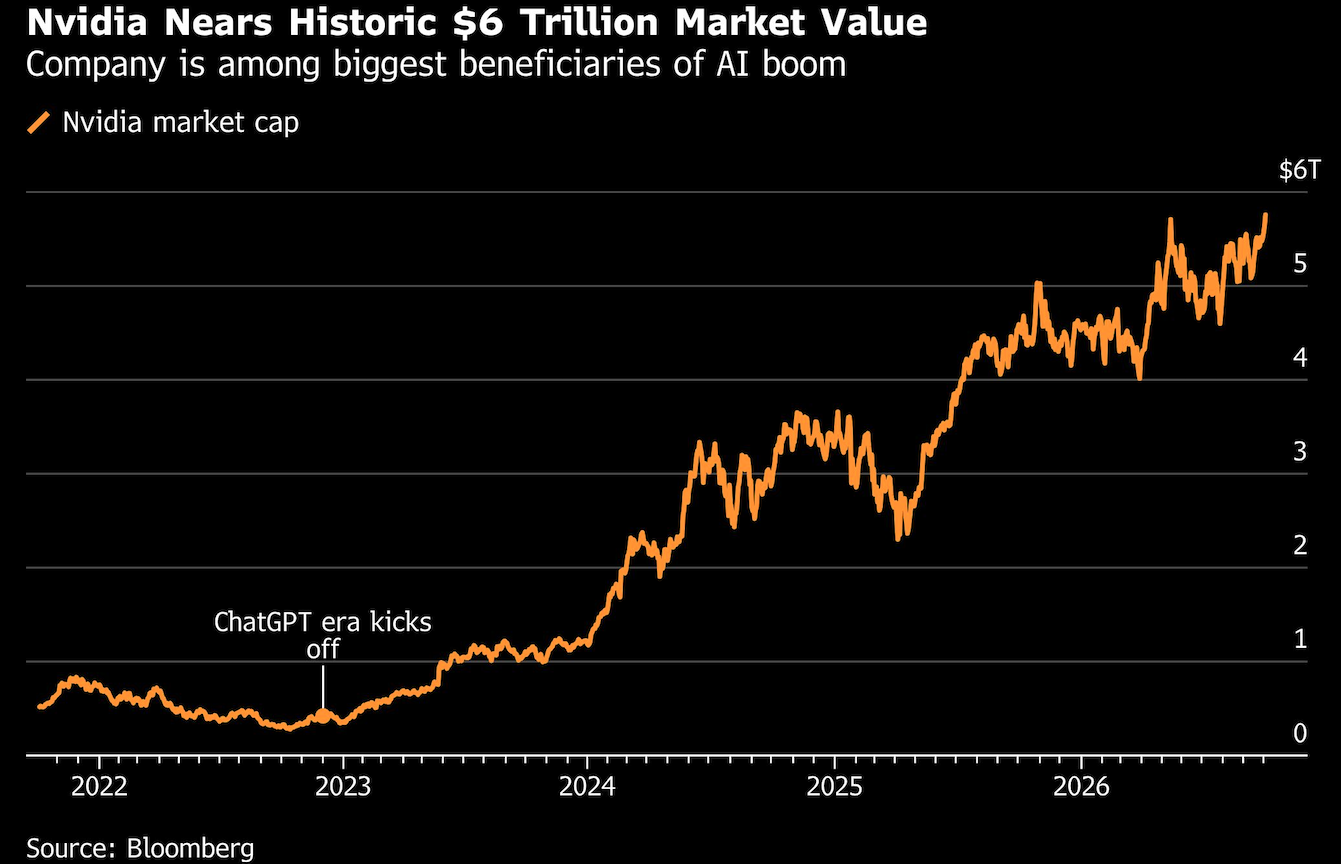 nvidia nears historic