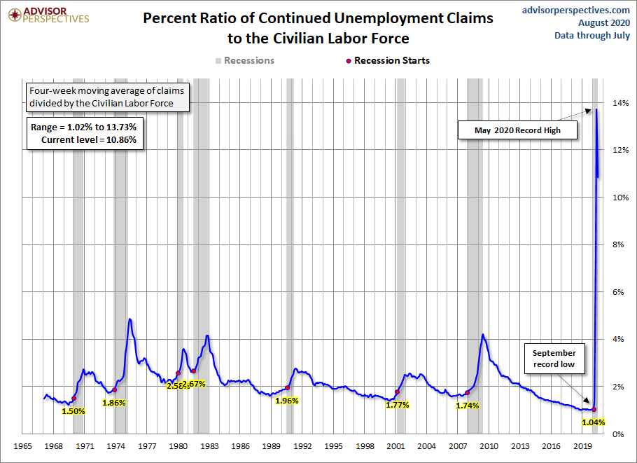 Continuing Claims
