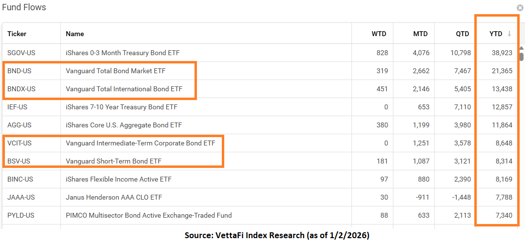 2025 Fixed Income flows