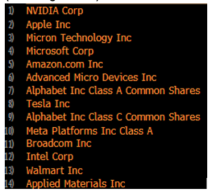 tech luminaries