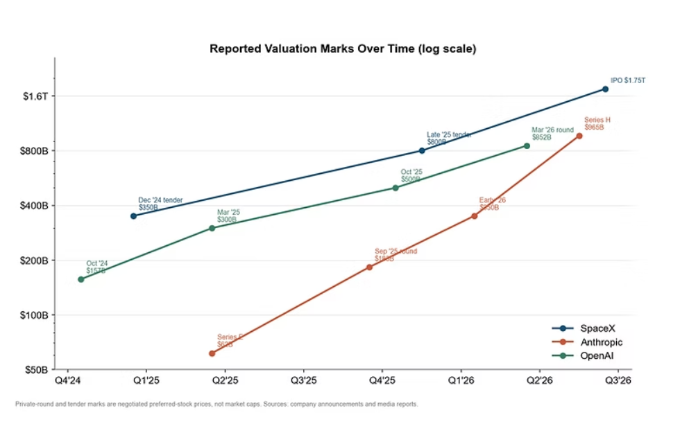 reported-valuation