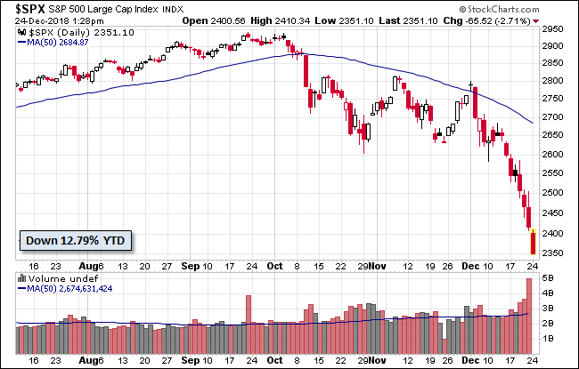 S&P 500