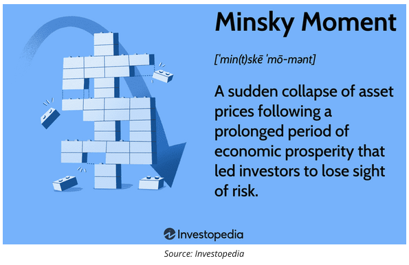minsky moment