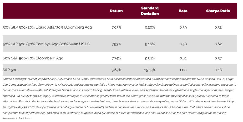 sp-500-return-table