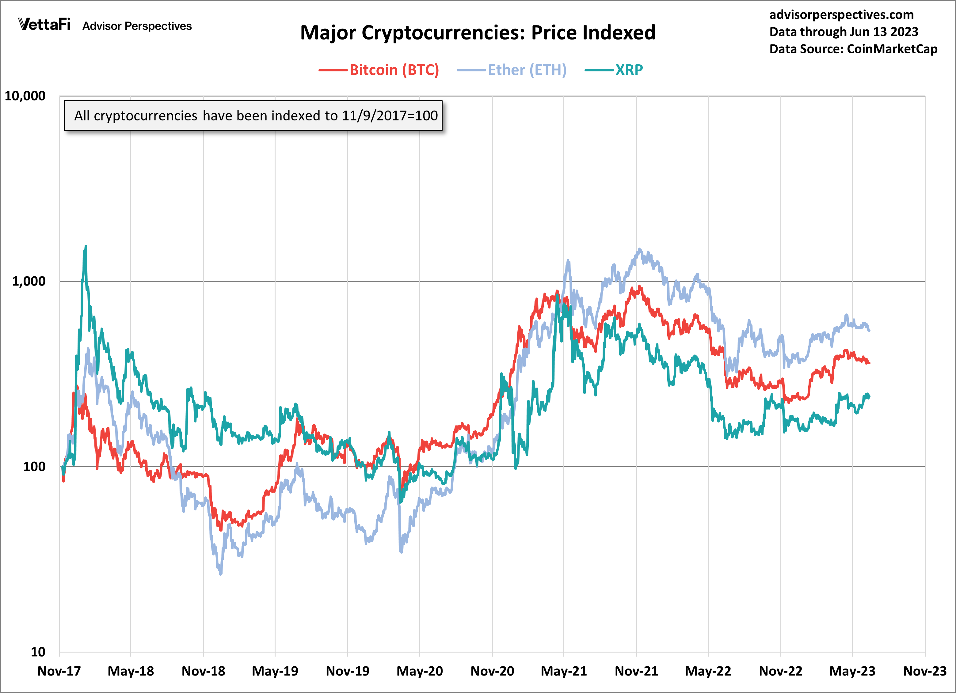 Cryptocurrencies: Bitcoin Continues to Drop | ETF Trends