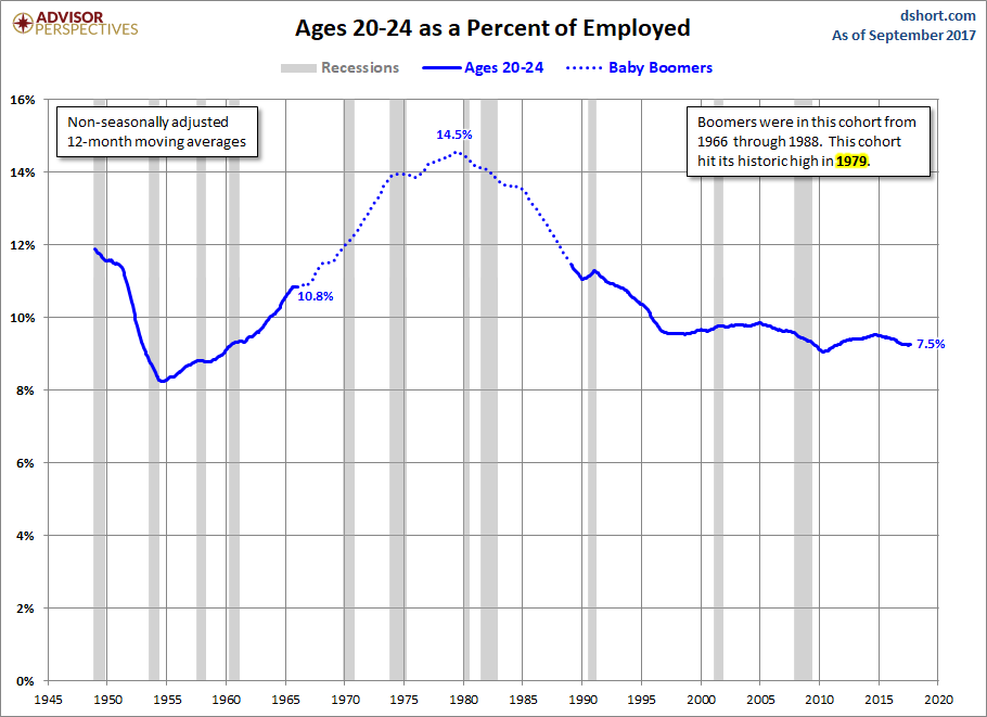 Ages 20-24