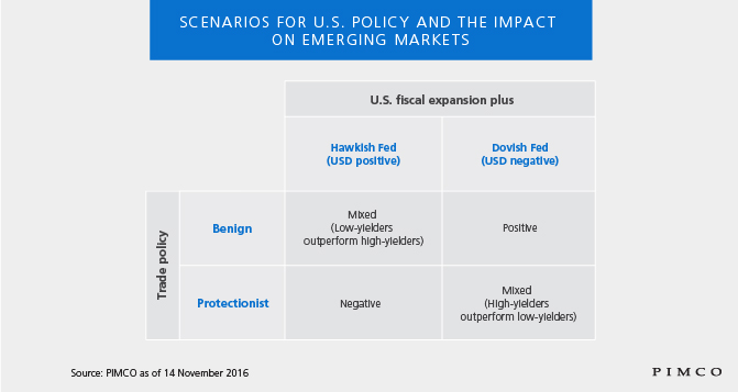 blog-em-election-november-2016-table
