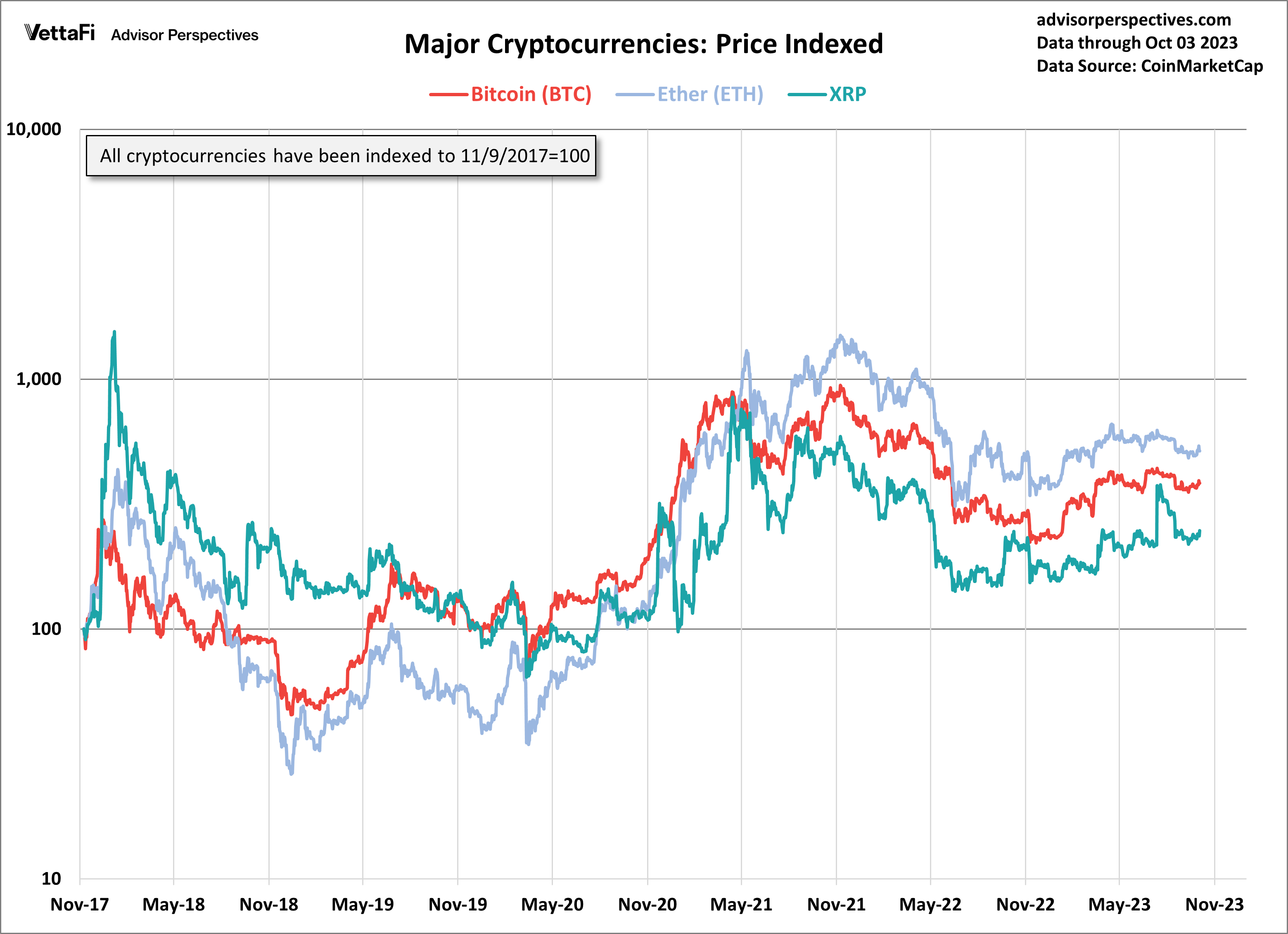 Crypto Prices Start October With a Surge | ETF Trends