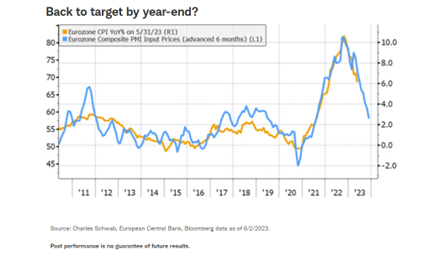 Back to target by year-end