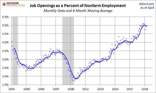 Openings