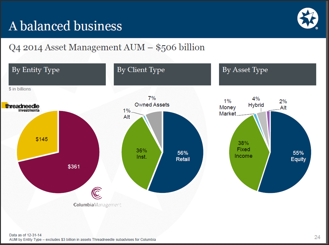 Attractively Valued Ameriprise Financial: a Long-Term Total Return  Opportunity Raises Dividend 16% - F.A.S.T. Graphs - Commentaries - Advisor  Perspectives